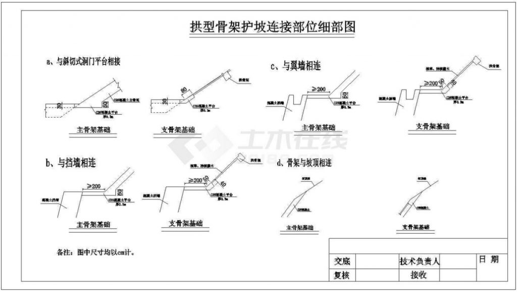 拱形骨架護坡鏈接部位