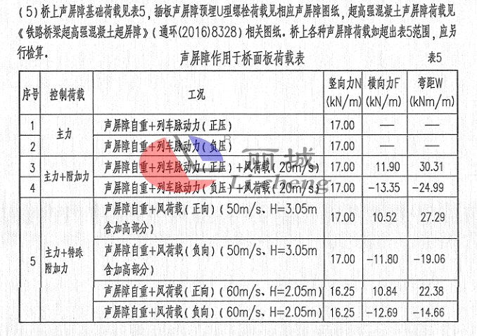 聲屏障工程基礎設置